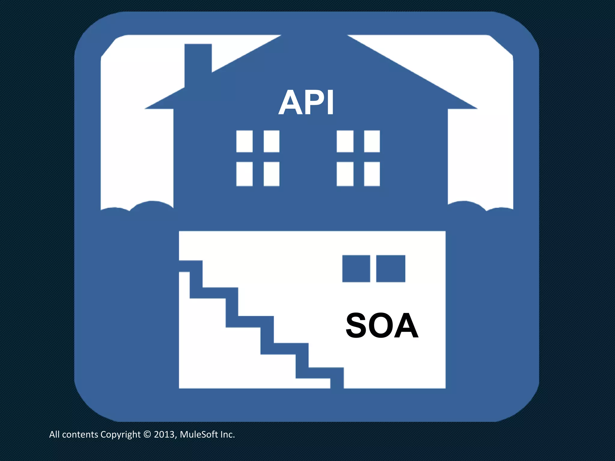 SaaS and Mobile have means the number of
endpoints have exploded.
The good news is we have APIs.
All contents Copyright © 2013, MuleSoft Inc.
 