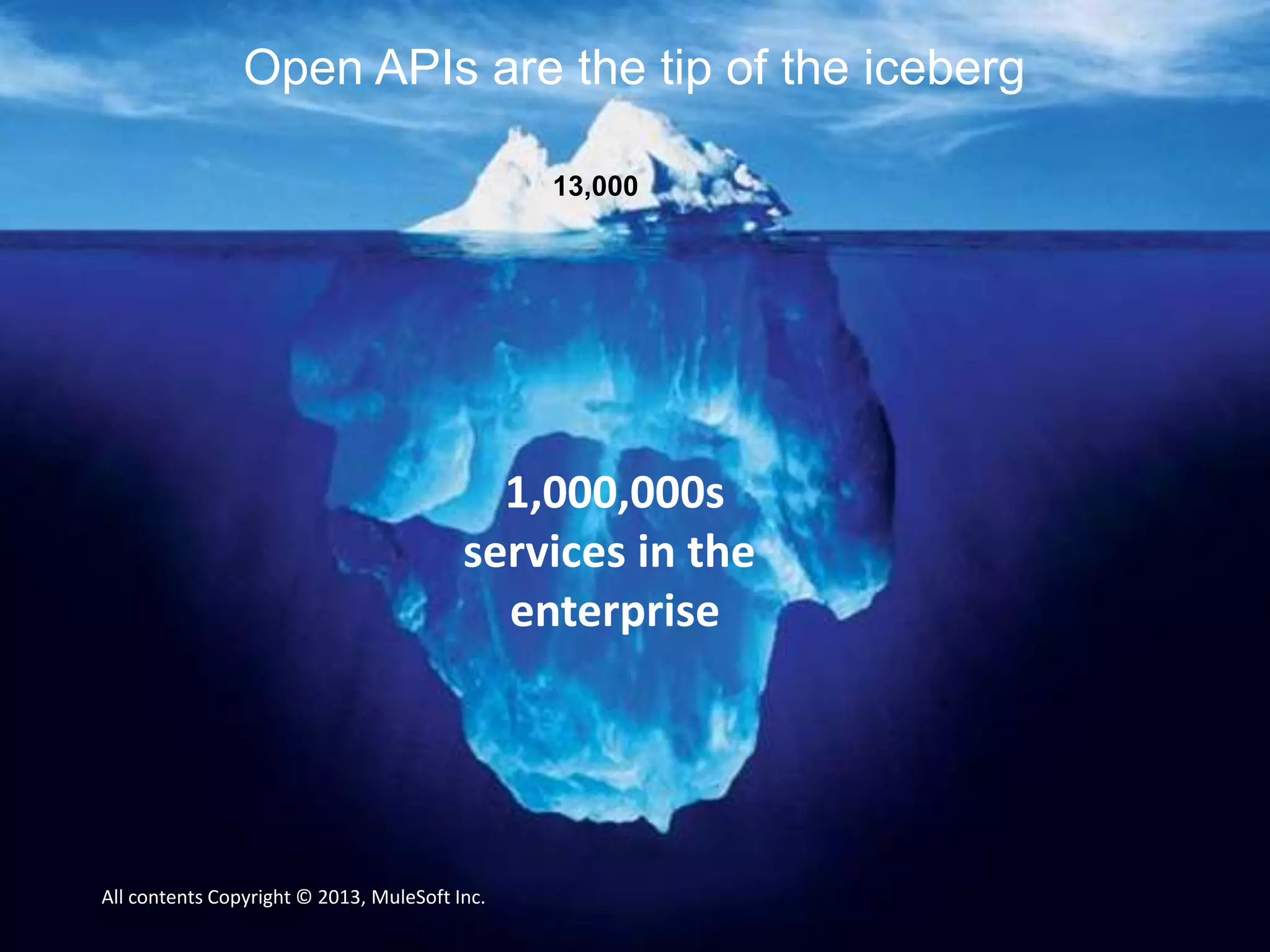 Open APIs are the tip of the iceberg
13,000
All contents Copyright © 2013, MuleSoft Inc.
 