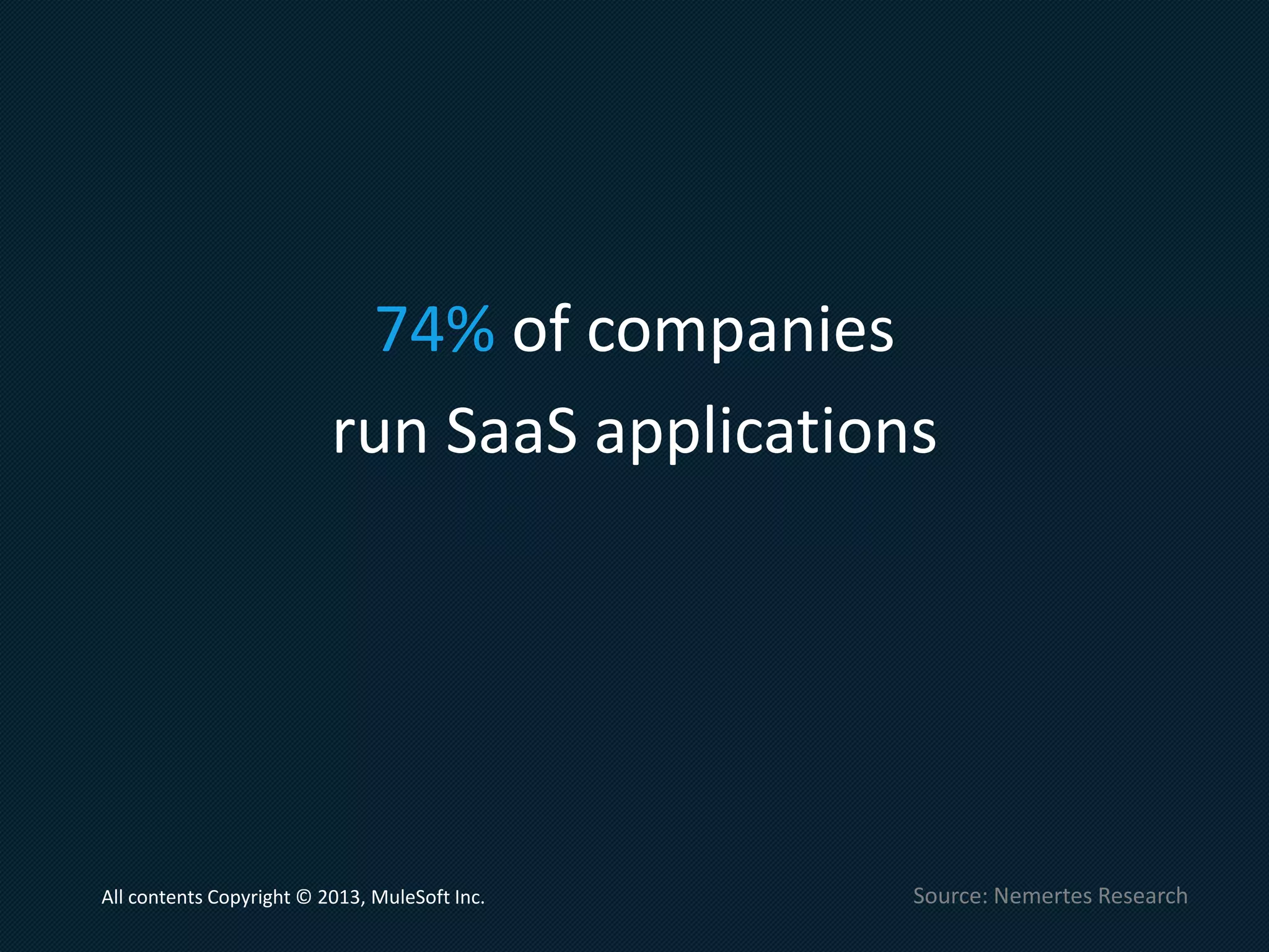 The New Enterprise
6
The New Enterprise
highly fragmented
All contents Copyright © 2013, MuleSoft Inc.
 