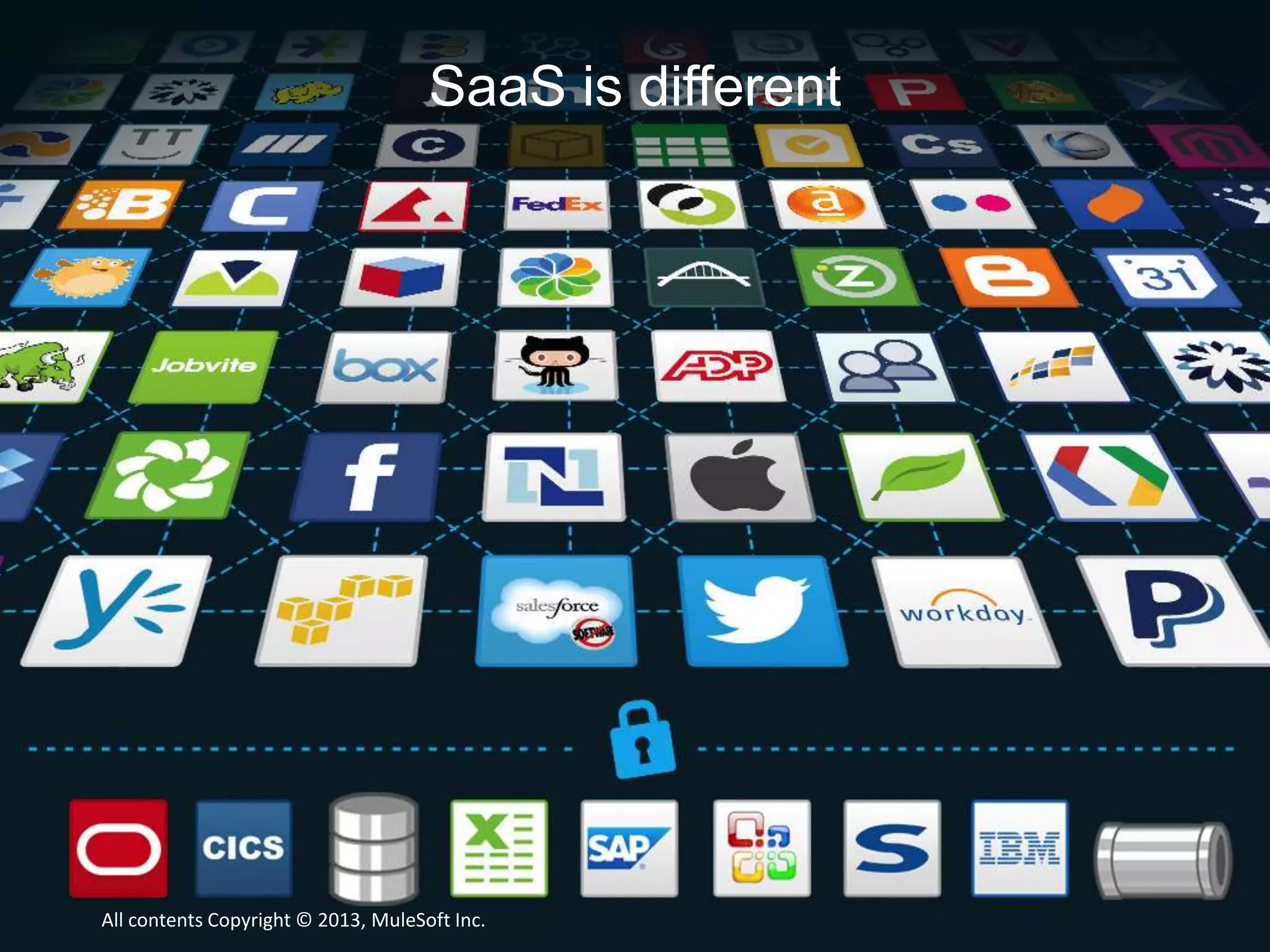 SaaS in the fastest growing software market. Ever.
0
20
40
60
80
100
120
140
2008 2009 2010 2011 2012 2013 2014 2015 2016 2017 2018 2019 2020
billions
Source: Forrester Research, Sizing the Cloud, April 2011All contents Copyright © 2013, MuleSoft Inc.
 