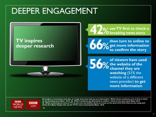 DEEPER ENGAGEMENT
                                                                                           use TV first to check a
                                                                                           breaking news story

TV inspires                                                                                then turn to online to
deeper research                                                                            get more information
                                                                                           to confirm the story

                                                                                           of viewers have used
                                                                                           the website of the
                                                                                           channel they are
                                                                                           watching (51% the
                                                                                           website of a different
                                                                                           news provider) to get
                                                                                           more information


          Q: Imagine a momentous news day, or a huge news story that you are interested in. Which device would you turn to first to check
          on the breaking news? Base: 3610. Q: Where would you go afterwards to confirm / check on the news story? Base: 3610
          Q: While consuming the news on TV, do you ever use another device or screen at the same time? And what are you using each
          device for? (Base: People who use the TV for news consumption) Base: 3610




                                                                                                                                            14
 