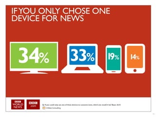 IF YOU ONLY CHOSE ONE
DEVICE FOR NEWS




      Q: If you could only use one of these devices to consume news, which one would it be? Base: 3610




                                                                                                         16
 