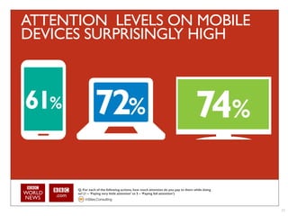ATTENTION LEVELS ON MOBILE
DEVICES SURPRISINGLY HIGH




      Q: For each of the following actions, how much attention do you pay to them while doing
      so? (1 – „Paying very little attention‟ to 5 – „Paying full attention‟)




                                                                                                23
 