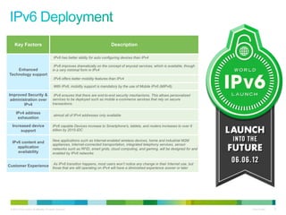 Key Factors

Description
IPv6 has better ability for auto configuring devices than IPv4

Enhanced
Technology support

IPv6 improves dramatically on the concept of anycast services, which is available, though
in a very minimal form in IPv4
IPv6 offers better mobility features than IPv4
With IPv6, mobility support is mandatory by the use of Mobile IPv6 (MIPv6).

Improved Security &
administration over
IPv4
IPv4 address
exhaustion

IPv6 ensures that there are end-to-end security mechanisms. This allows personalized
services to be deployed such as mobile e-commerce services that rely on secure
transactions.
almost all of IPv4 addresses only available

Increased device
support

IPv6 capable Devices increase to Smartphone's, tablets, and routers increases to over 6
billion by 2015-IDC

IPv6 content and
application
availability

New applications such as Internet-enabled wireless devices, home and industrial M2M
appliances, Internet-connected transportation, integrated telephony services, sensor
networks such as RFID, smart grids, cloud computing, and gaming, will be designed for and
enabled by IPv6 networks

Customer Experience

As IPv6 transition happens, most users won’t notice any change in their Internet use, but
those that are still operating on IPv4 will have a diminished experience sooner or later

© 2013 Cisco and/or its affiliates. All rights reserved.

Cisco Public

12

 