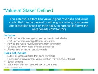 The potential bottom-line value (higher revenues and lower
costs) that can be created or will migrate among companies
and industries based on their ability to harness IoE over the
next decade (2013-2022)
Includes
• 
• 
• 
• 
• 

Shifts of benefits among competing firms in an industry
Shifts of benefits among different industries
New-to-the-world revenue growth from innovation
Cost savings from more efficient processes
Allowances for implementation costs

Does not include
• 
• 
• 
• 

Extent of losses at firms that don’t transform
Consumer or government value creation (private-sector focus)
Social benefits
Value estimates for reduced risk of operations

Source: Cisco IBSG, 2013
© 2013 Cisco and/or its affiliates. All rights reserved.

Cisco Public

17

 
