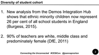 Diversity of student cohort
1. New analysis from the Demos Integration Hub
shows that ethnic minority children now represe...