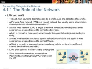 Connecting_Things_2.01_Instructor Supplemental Materials_Chapter4.pptx