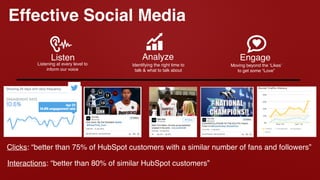 Listening at every level to
inform our voice
Listen
Identifying the right time to
talk & what to talk about
Analyze
Moving beyond the ‘Likes’
to get some “Love”
Engage
Effective Social Media
Clicks: “better than 75% of HubSpot customers with a similar number of fans and followers”
Interactions: “better than 80% of similar HubSpot customers”
 
