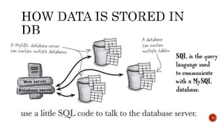 Connecting to my sql using PHP | PPT image.