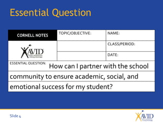 Slide 4
Essential Question
CORNELL NOTES
TOPIC/OBJECTIVE: NAME:
CLASS/PERIOD:
DATE:
ESSENTIAL QUESTION:
How can I partner with the school
community to ensure academic, social, and
emotional success for my student?
 