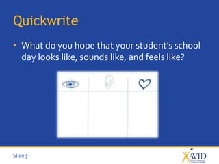 Slide 7
Quickwrite
• What do you hope that your student’s school
day looks like, sounds like, and feels like?
 