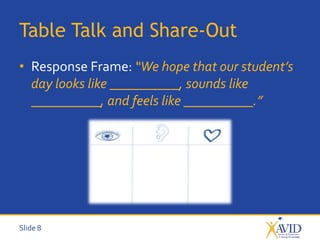 Slide 8
Table Talk and Share-Out
• Response Frame: “We hope that our student’s
day looks like __________, sounds like
__________, and feels like __________.”
 