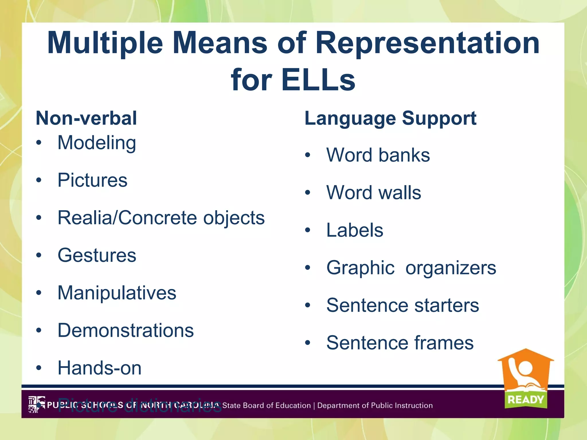 Multiple Means of Representation
             for ELLs
Non-verbal                  Language Support
• Modeling
                            • Word banks
• Pictures
                            • Word walls
• Realia/Concrete objects
                            • Labels
• Gestures
                            • Graphic organizers
• Manipulatives
                            • Sentence starters
• Demonstrations
                            • Sentence frames
• Hands-on
• Picture dictionaries
 