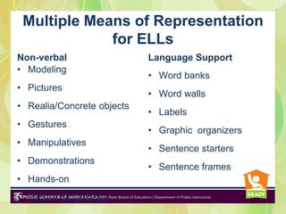 Multiple Means of Representation
             for ELLs
Non-verbal                  Language Support
• Modeling
                            • Word banks
• Pictures
                            • Word walls
• Realia/Concrete objects
                            • Labels
• Gestures
                            • Graphic organizers
• Manipulatives
                            • Sentence starters
• Demonstrations
                            • Sentence frames
• Hands-on
• Picture dictionaries
 