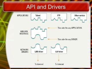 Connecting to the internet | PPT