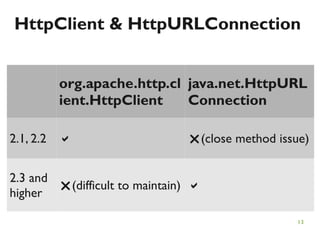 Connecting to the network | PDF | Internet | Computing