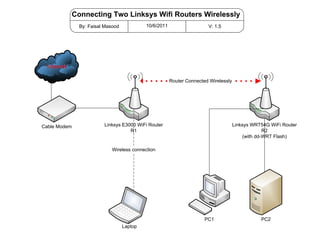 Connecting Two Linksys Wifi Routers Wirelessly
                By: Faisal Masood            10/6/2011                   V: 1.5




  Internet

                                                         Router Connected Wirelessly




Cable Modem               Linksys E3000 WiFi Router                                    Linksys WRT54G WiFi Router
                                     R1                                                             R2
                                                                                           (with dd-WRT Flash)

                              Wireless connection




                                                                        PC1                       PC2
                                    Laptop
 