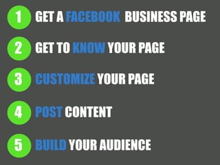 1 GET A FACEBOOK BUSINESS PAGE 
2 
3 
4 
5 
GET TO KNOW YOUR PAGE 
CUSTOMIZE YOUR PAGE 
POST CONTENT 
BUILD YOUR AUDIENCE 
 