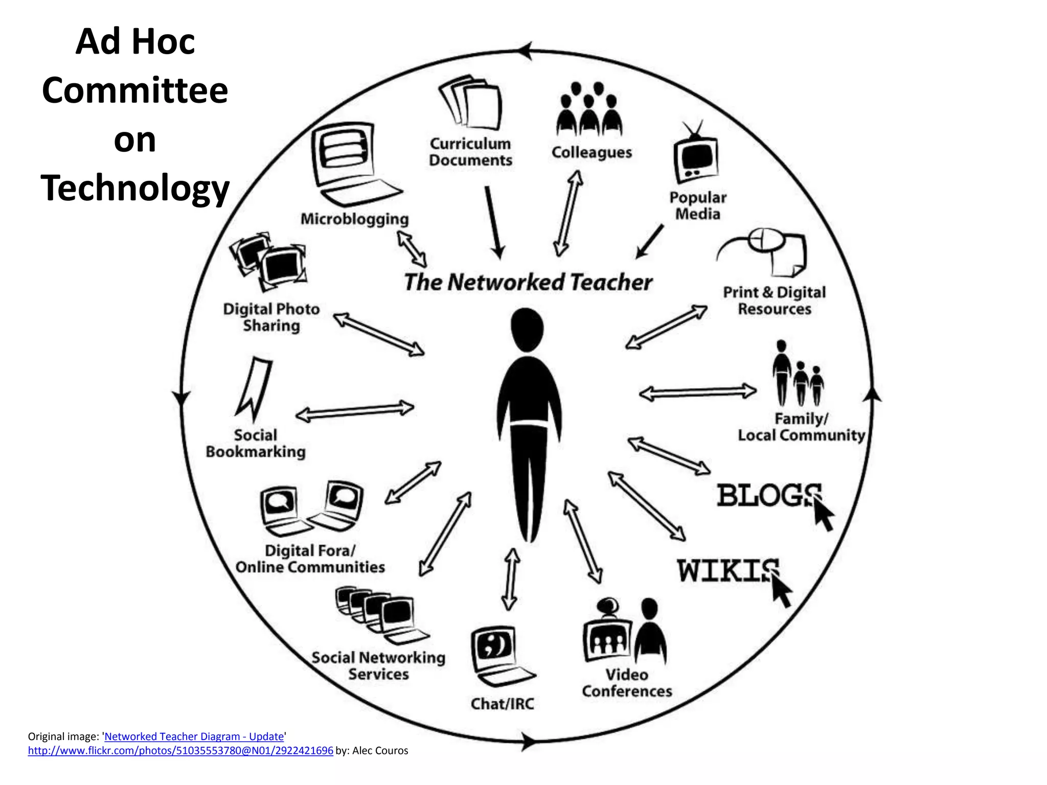 Connecting With Members