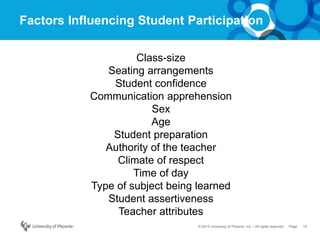 14Page© 2012 University of Phoenix, Inc. | All rights reserved
Factors Influencing Student Participation
Class-size
Seating arrangements
Student confidence
Communication apprehension
Sex
Age
Student preparation
Authority of the teacher
Climate of respect
Time of day
Type of subject being learned
Student assertiveness
Teacher attributes
 
