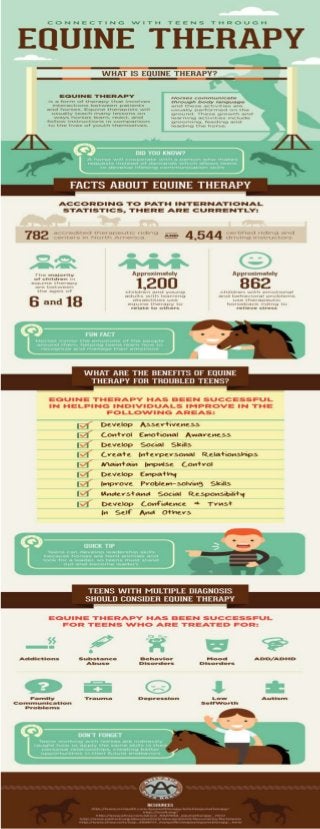 Connecting With Teens Through Equine Therapy - Infographic