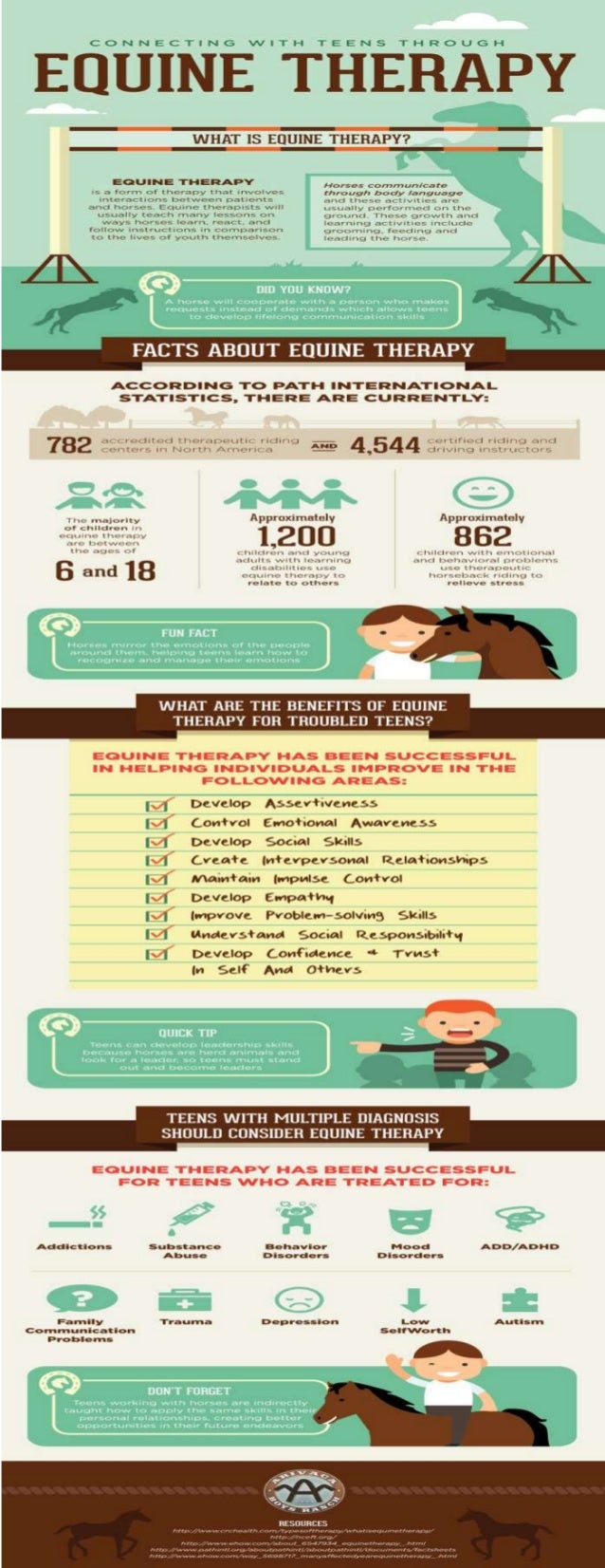 Connecting With Teens Through Equine Therapy Infographic