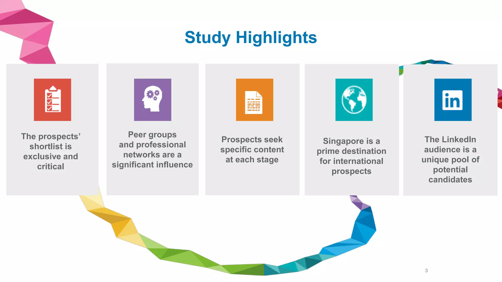 3
Study Highlights
Peer groups
and professional
networks are a
significant influence
Prospects seek
specific content
at each stage
The prospects’
shortlist is
exclusive and
critical
Singapore is a
prime destination
for international
prospects
The LinkedIn
audience is a
unique pool of
potential
candidates
 
