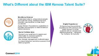 Workforce Science
Understand what is unique about people
and build the hiring, development and
retention mechanisms to make them
successful
Apply Watson Foundations capabilities in
big data and analytics to make evidence-
based decisions
Digital Experience
Enhance how the workforce
experiences HR solutions and
easily connect to other
systems with an exceptional
digital experience – designed
by humans, for humans
Social Collaboration
Connect your workforce to people and
information to increase speed to
productivity and innovation
Use change management methodologies
to ensure adoption and drive success of all
talent programs
What’s Different about the IBM Kenexa Talent Suite?
 