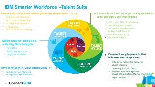 IBM Smarter Workforce –Talent Suite
105
Listen to the voice of your organization
and engage your workforce
Make smarter decisions
with Big Data insights
Invest wisely in your employees
Attract the very best talent get them productive
Connect employees to the
information they need
✔
Employment Branding
✔
Recruitment Technology
✔
Candidate Assessment
✔
Onboarding
✔
Recruitment Outsourcing
✔
Reporting
✔
Predictive Analytics
✔
Cognitive Analytics
✔
Compensation Planning
✔
Recognition and Rewards
✔
Enterprise Talent Frameworks
✔
Social Learning
✔
Learning (LMS & LCMS)
✔
Performance Management
✔
Social Collaboration (Connections)
✔
Expertise Locator
✔
Enterprise Talent Frameworks
✔
Leadership Assessment
✔
Leadership Development
✔
Engagement Surveys
✔
Succession Planning
✔
Mobile Feedback
 