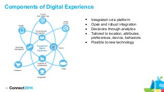 110
Components of Digital Experience
 Integrated core platform
 Open and robust integration
 Decisions through analytics
 Tailored to location, attributes,
preferences, device, behaviors
 Flexible to new technology
 
