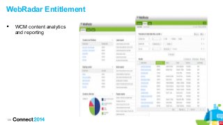125
WebRadar Entitlement
 WCM content analytics
and reporting
 