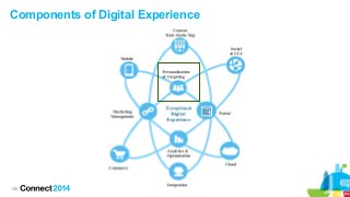 130
Components of Digital Experience
 