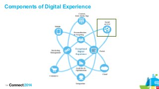 136
Components of Digital Experience
 