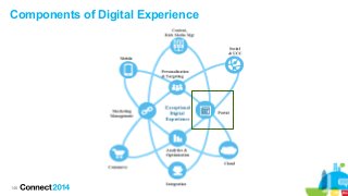 146
Components of Digital Experience
 