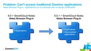 24
● Applications
Problem: Can't access traditional Domino applications
Notes Browser Plug-in: applications run in a browser with no design modification
9.0 + SmartCloud Notes
Notes Browser Plug-in
● Applications
● Mail-enabled
applications
9.0.1 + SmartCloud Notes
Notes Browser Plug-in
 