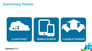 Overarching Themes
CLOUD FIRST MOBILE ALWAYS FLEXIBLE CHOICES
 