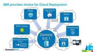 43
IBM provides choice for Cloud Deployment
 