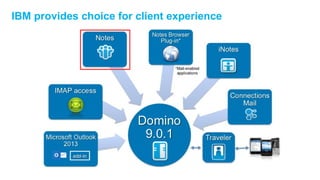 IBM provides choice for client experience
 