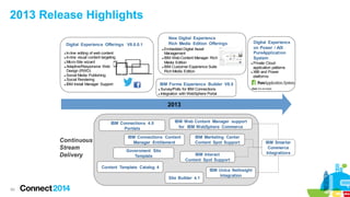 Announcing IBM Connections
Social
Networking
Meetings
Docs
Mail
Chat Content
XPages
IBM Connections platform
IBM Connections SDK tool-kit
 