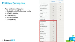 73
IBM Sametime® 9 Deployment Architecture
Meeting Server
Community
Server
SIP Proxy /
Registrar
Conference
Manager
Telephony
Application
Server
Telephony
Control Server
Sametime Proxy
SIP Edge Server
TURN Server
TCSPI
HTTP Reverse
Proxy
Sametime Unified
Telephony
Media Subsystem
Firewall Traversal
DMZ
Enterprise
Telephony
HTTP
Virtual Places (VP)
SIP
Media (RTP)
API
Voice / Video Component
Sametime Dependency
3rd
Party Component
VMGR Cluster
Video
Manager
Video
Manager
Video
MCU
Video
MCU
Site 1 Site 2
VMCU
Pool
Wondering why you should care about desktop video?
External Access
 