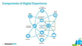 95
 A new way to navigate
● Customizable to each user's needs
● Favorite your most visited areas
● Get back to recent places with History
view
 Tune the stream to your needs
● Search and filter the stream makes
finding content easier
● Custom streams of people and
communities
 A fresh look at blogs
● One screen hub for all blogging needs
● An amazing reading experience
● Pin posts to read later
–Search and explore content
Designs Subject toDesigns Subject to Change Without Notice
Mobile Updates and Enhancements
 