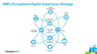 99
Designs Subject to Change Without Notice
@-mentions everywhere
 