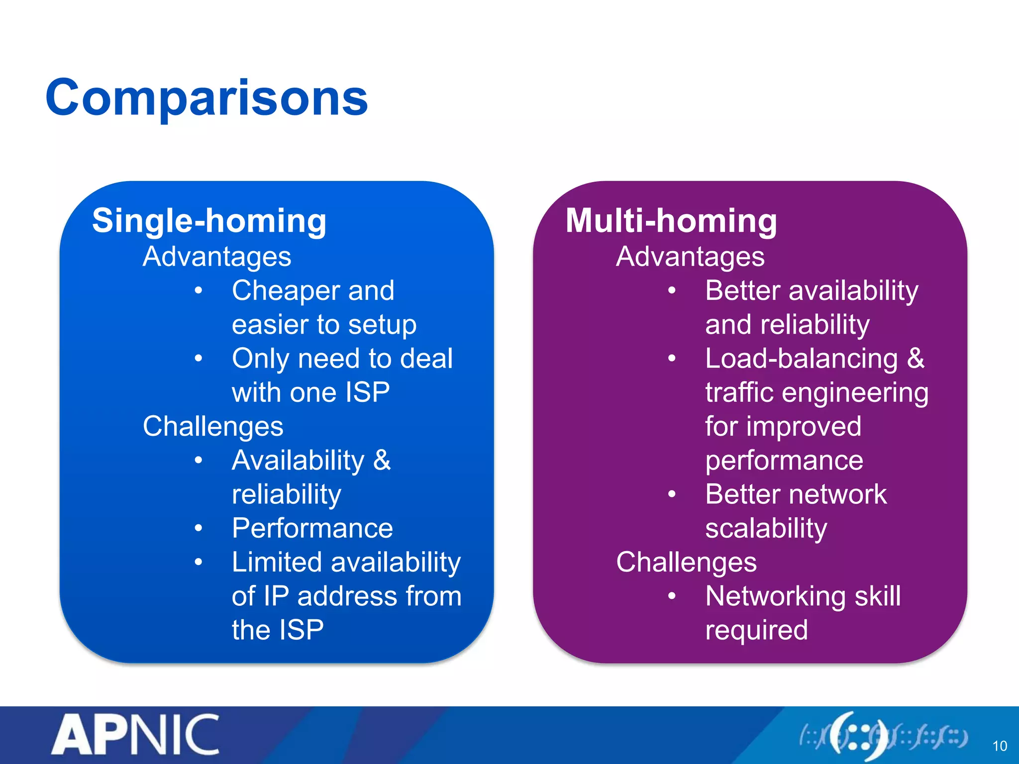 Comparisons 
10 
Single-homing 
Advantages 
• Cheaper and 
easier to setup 
• Only need to deal 
with one ISP 
Challenges 
• Availability & 
reliability 
• Performance 
• Limited availability 
of IP address from 
the ISP 
Multi-homing 
Advantages 
• Better availability 
and reliability 
• Load-balancing & 
traffic engineering 
for improved 
performance 
• Better network 
scalability 
Challenges 
• Networking skill 
required 
 