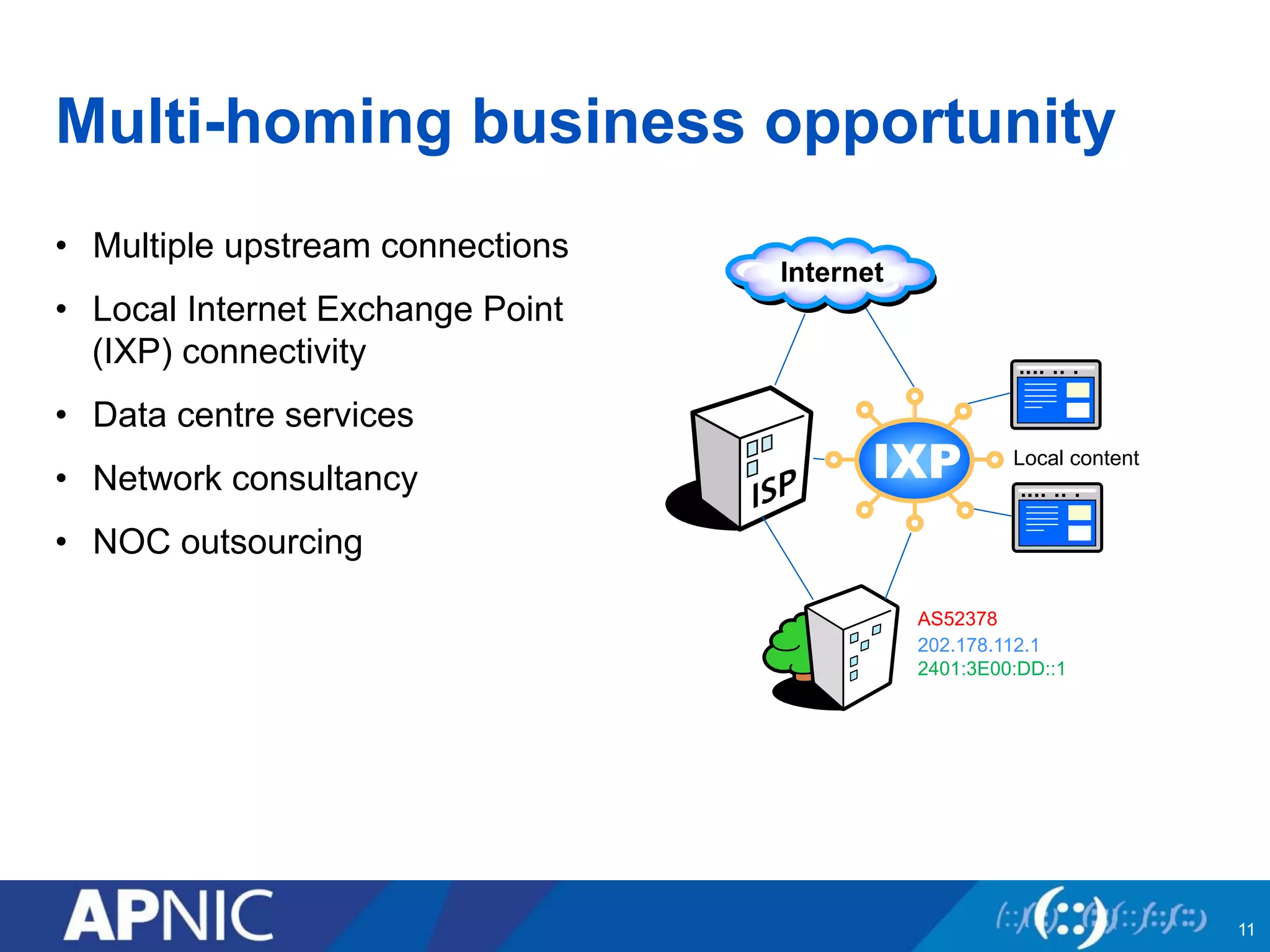 Multi-homing business opportunity 
• Multiple upstream connections 
• Local Internet Exchange Point 
(IXP) connectivity 
• Data centre services 
• Network consultancy 
• NOC outsourcing 
11 
AS52378 
.... .. . 
Local content 
.... .. . 
202.178.112.1 
2401:3E00:DD::1 
 