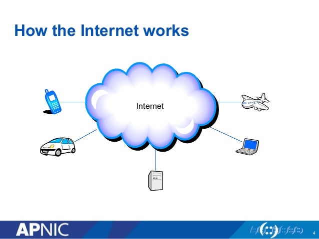 how internet works