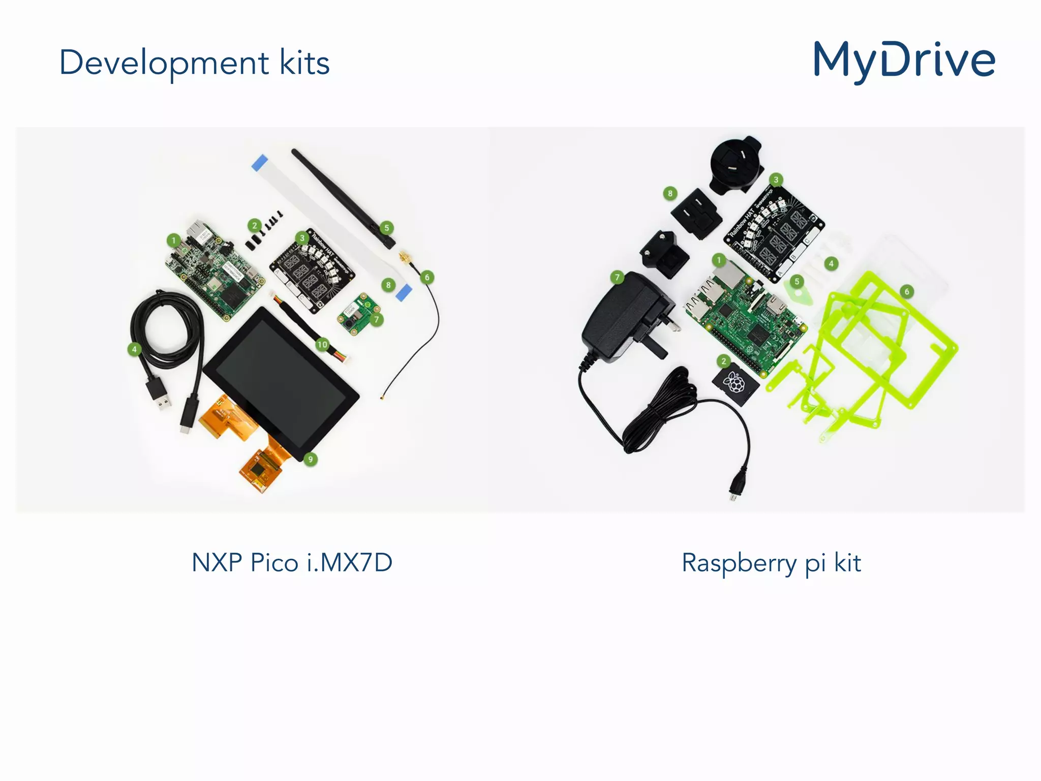 Development kits
NXP Pico i.MX7D Raspberry pi kit
 