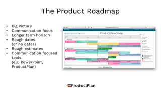 The Product Roadmap
• Big Picture
• Communication focus
• Longer term horizon
• Rough dates
(or no dates)
• Rough estimates
• Communication focused
tools
(e.g. PowerPoint,
ProductPlan)
 