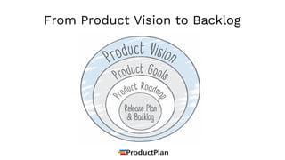 From Product Vision to Backlog
 