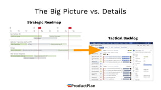 The Big Picture vs. Details
Strategic Roadmap
Tactical Backlog
 