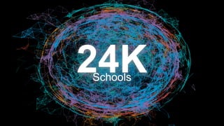 24KSchools
#intalent
 